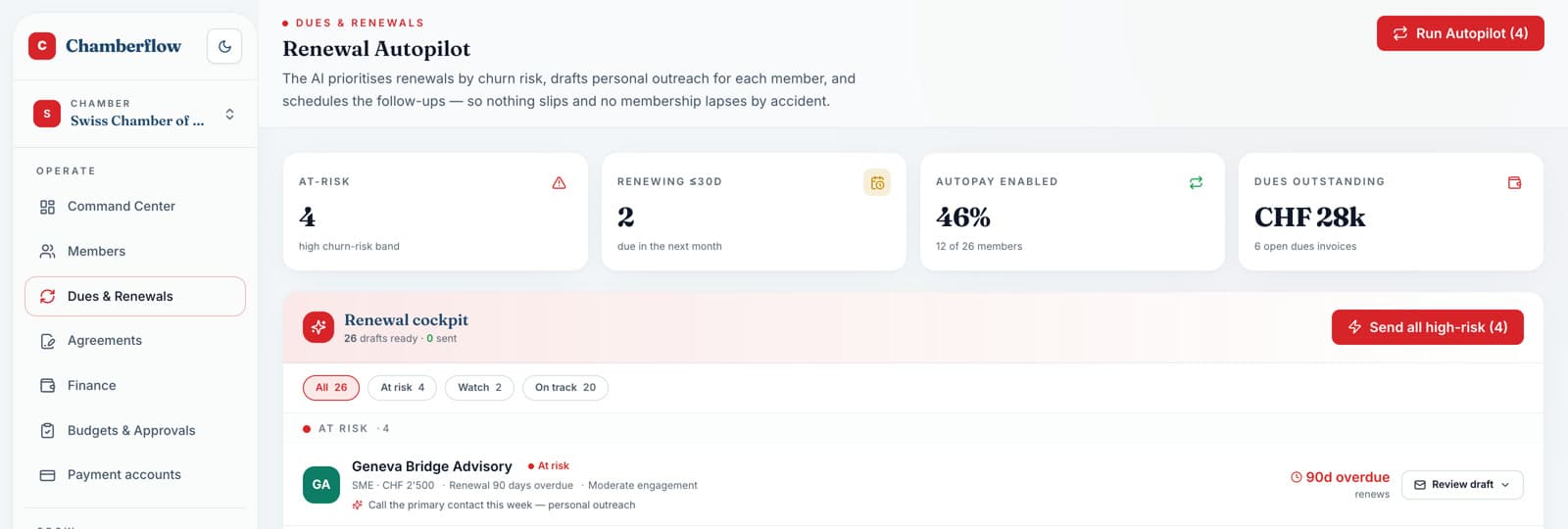Renewal cockpit — churn-risk bands with drafted outreach per member